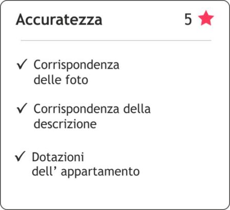 recensione Milazzo blu Accuratezza