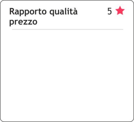 recensione Milazzo bluqualità prezzo