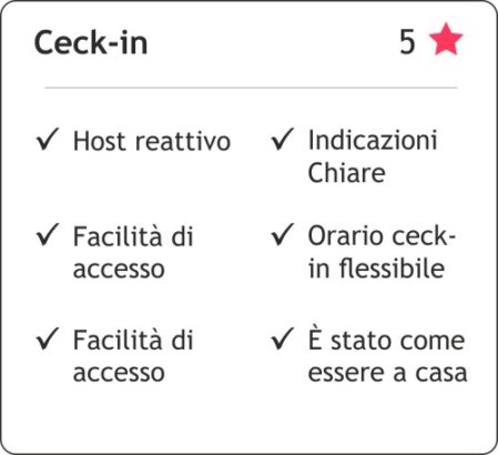 recensione Milazzo blu ceck-in